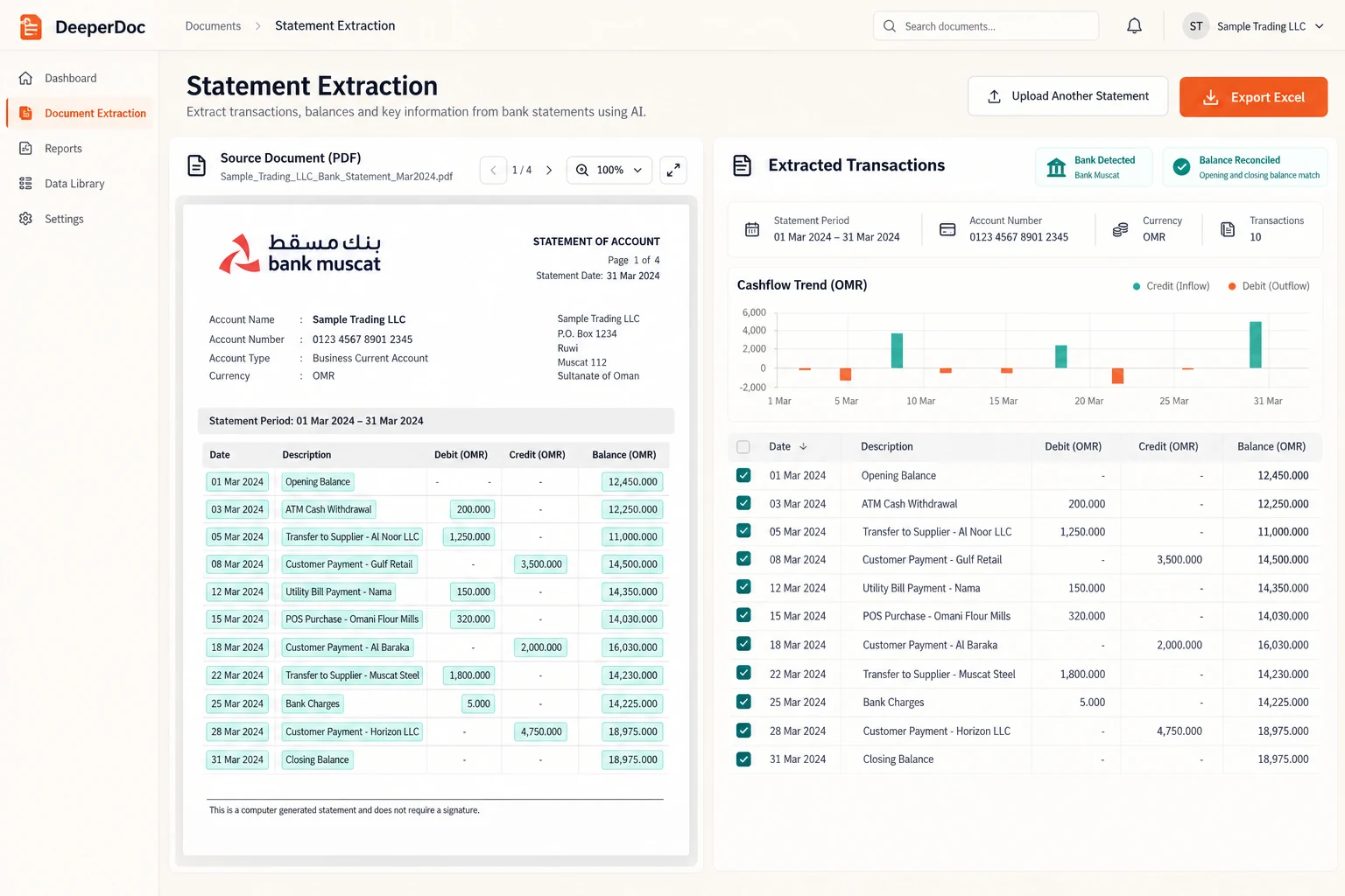 Bank statement PDF converted into a reconciled transaction table