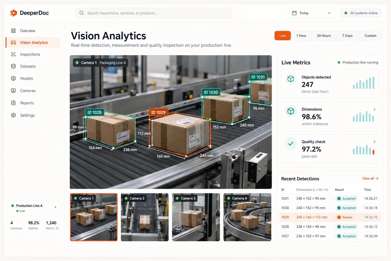 Computer vision detecting and measuring packages on a conveyor