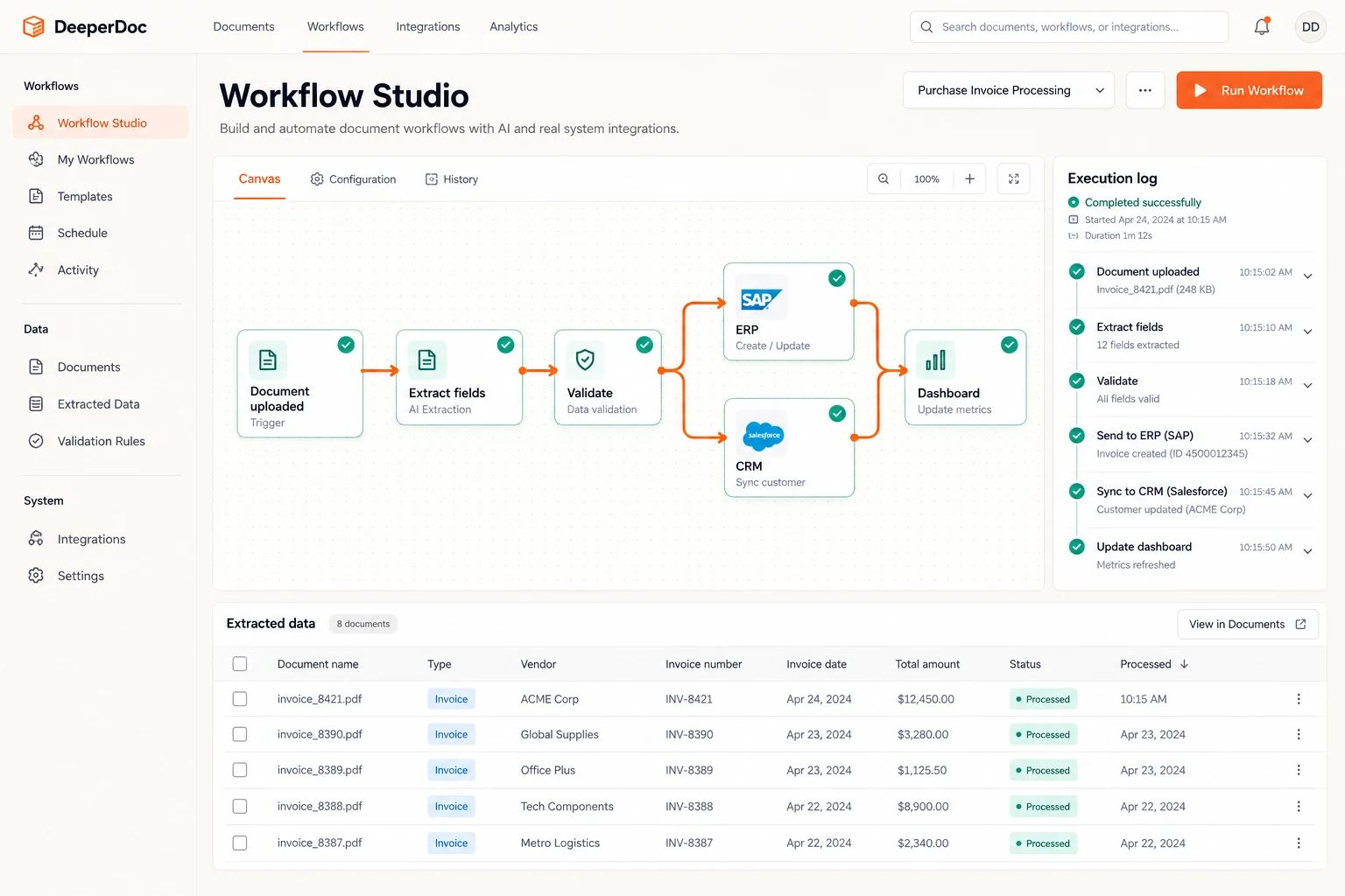 AI workflow connecting document extraction to ERP, CRM and dashboards